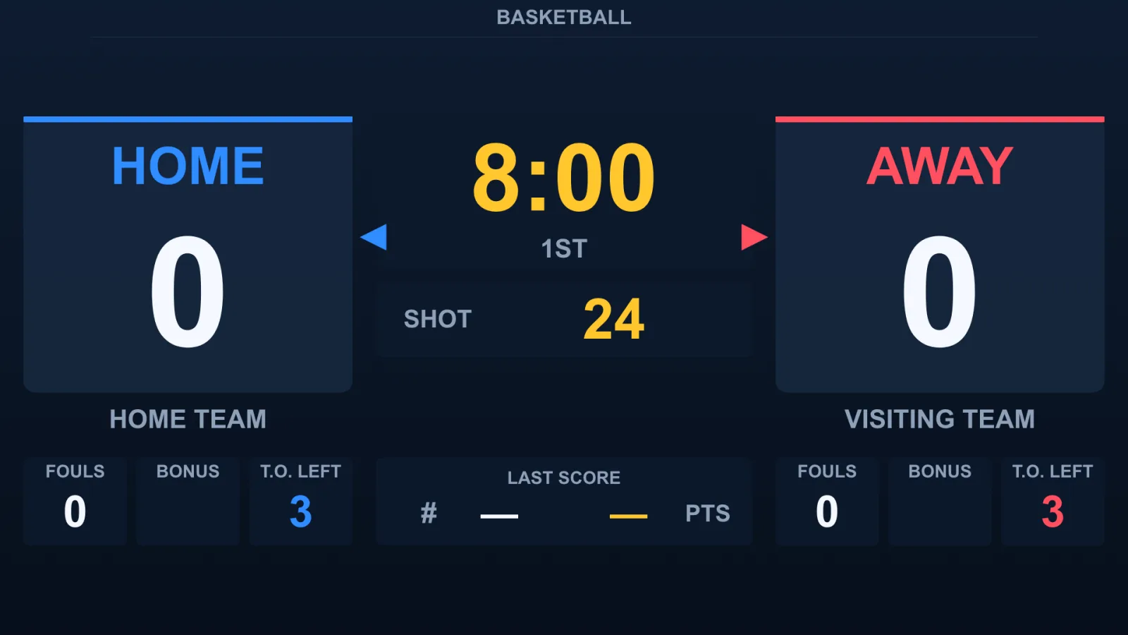 A live basketball scoreboard layout rendered by SwimTec Player on an LED wall
