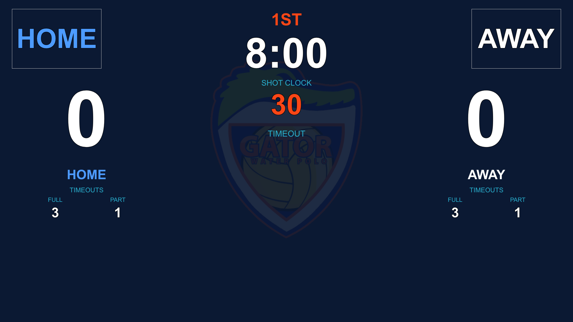 A water polo scoreboard rendered by SwimTec Player